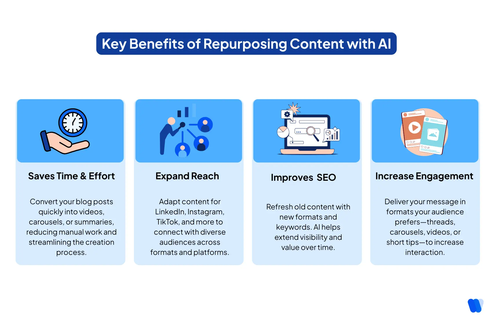 effective-methods-to-repurpose-content-using-AI