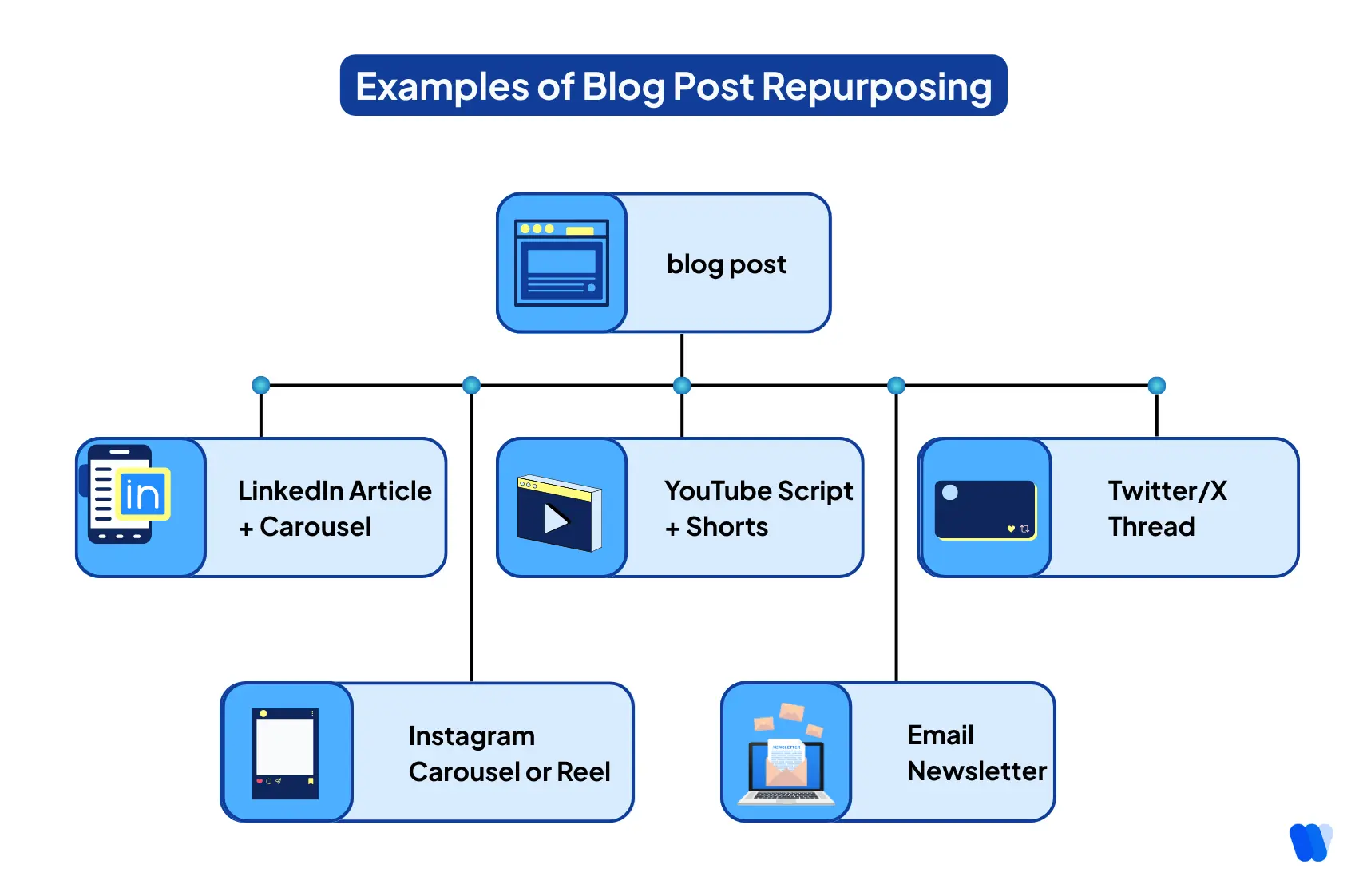 Key-Benefits-of-Repurposing-Content-with-AI