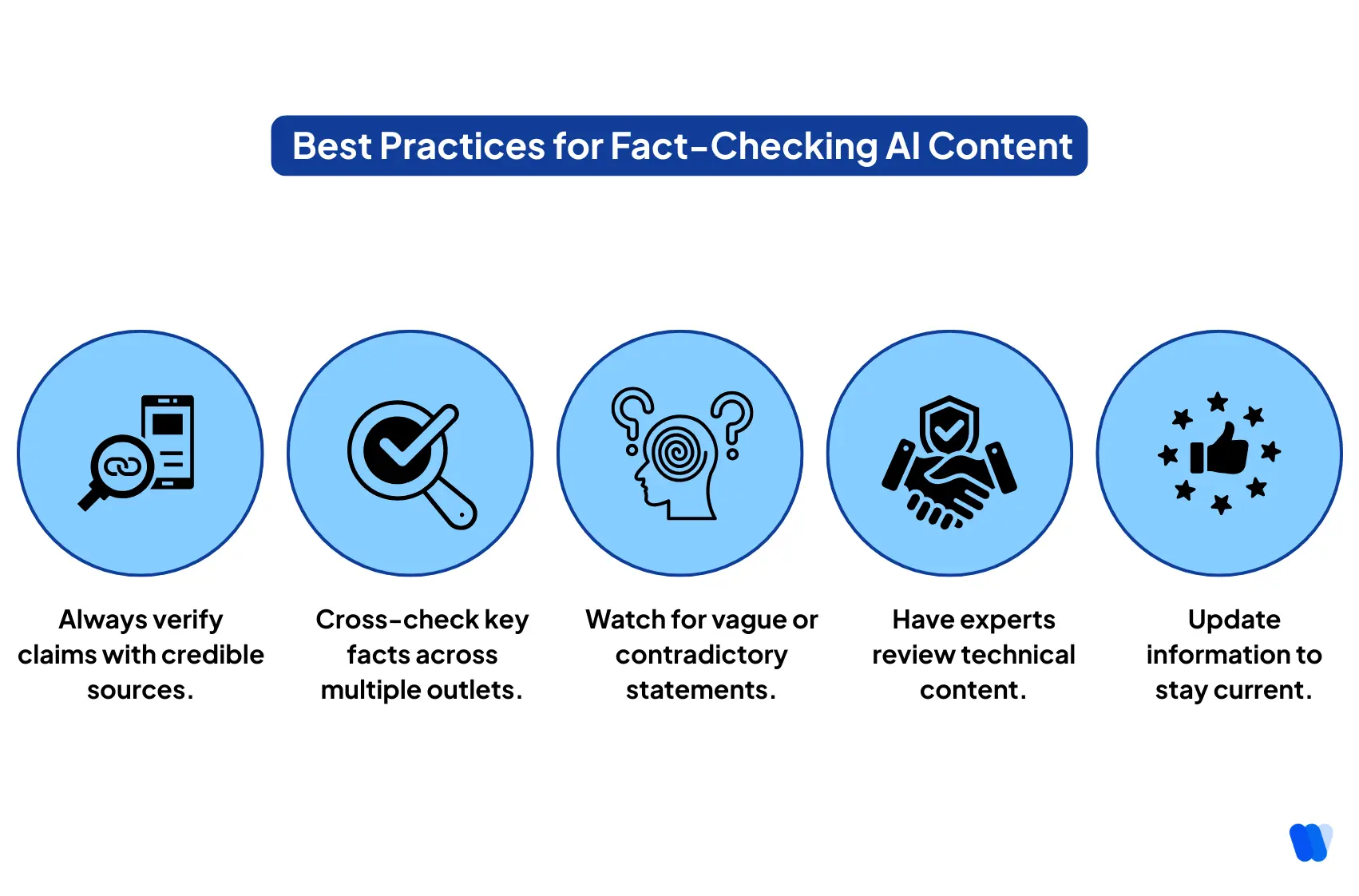 best-practices-for-ai-content-fact-checking 
