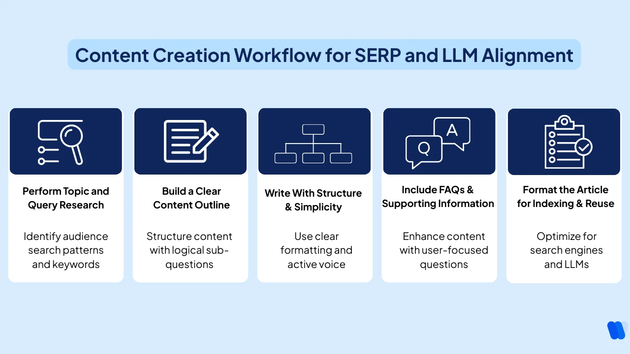how-content-alignment-maximizes-serp-and-llm-visibility