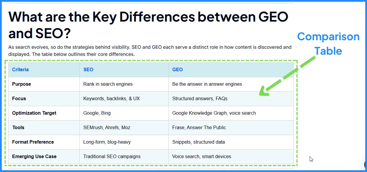 Comparison-Table-for-llm-seeding