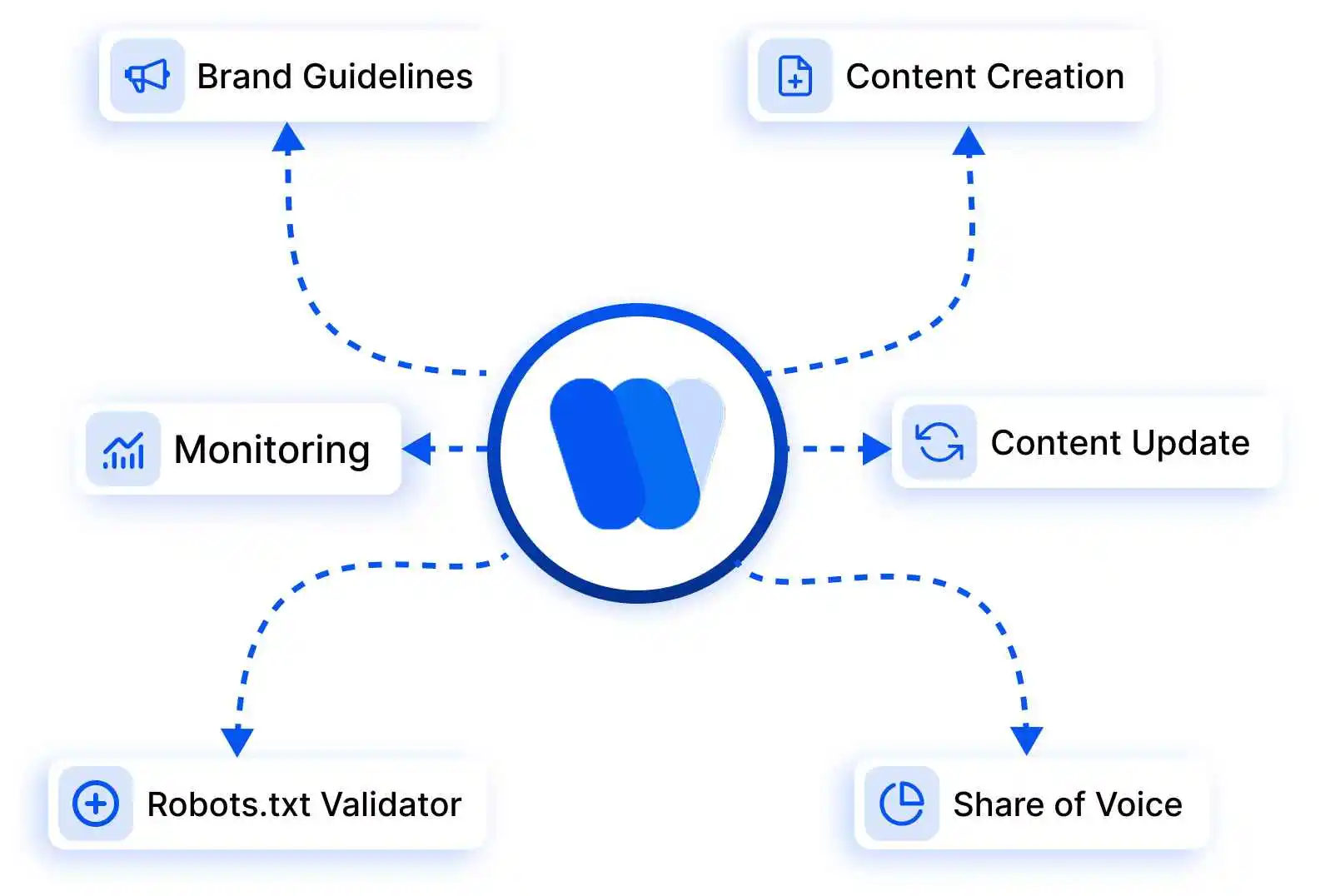 how-kiva-supports-startups-step-by-step-ai-seo-workflow