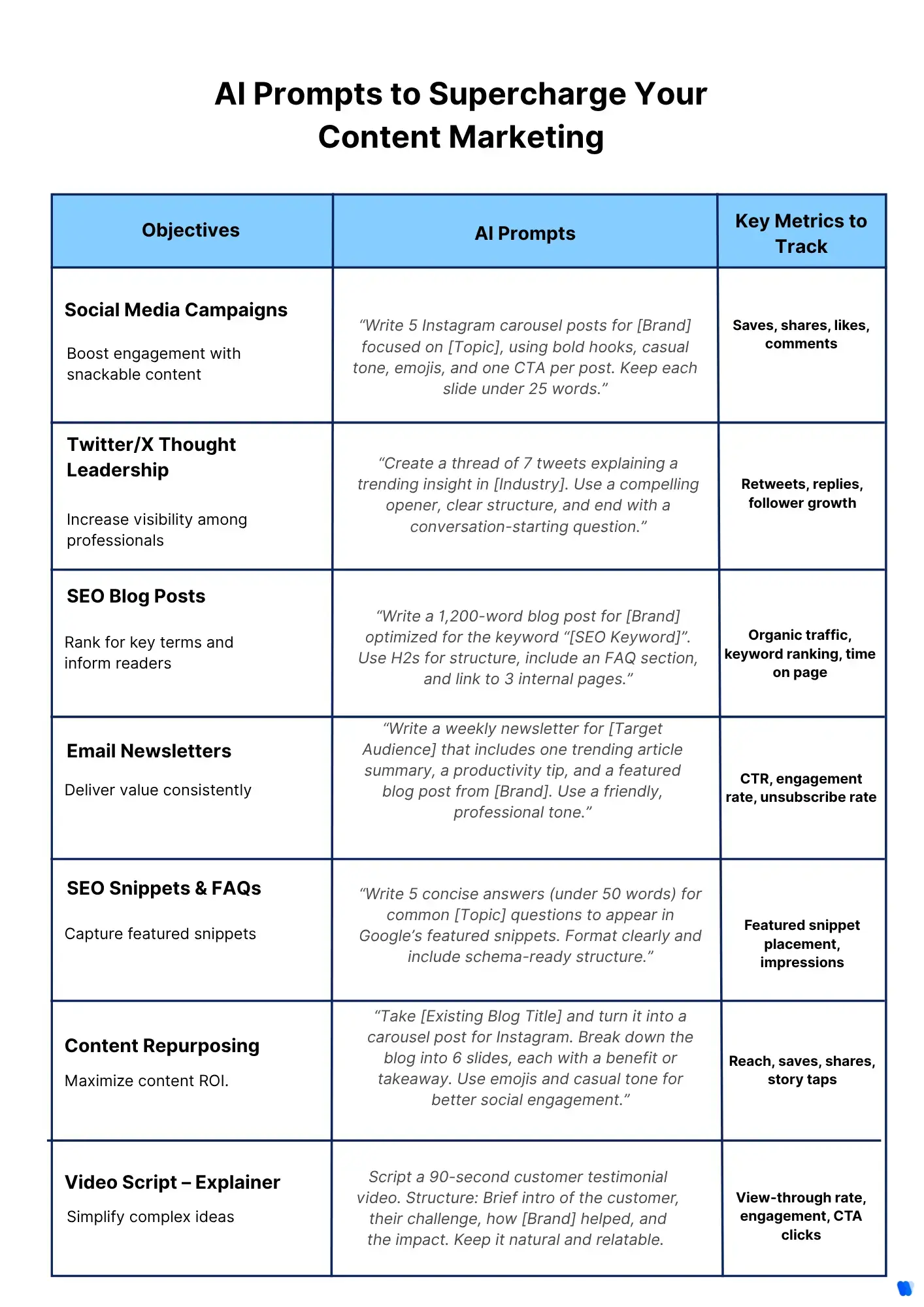Prompts-to-Power-Up-Your-Content-Marketing