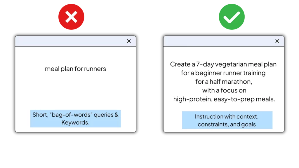 Prompts versus Keywords example in GEO