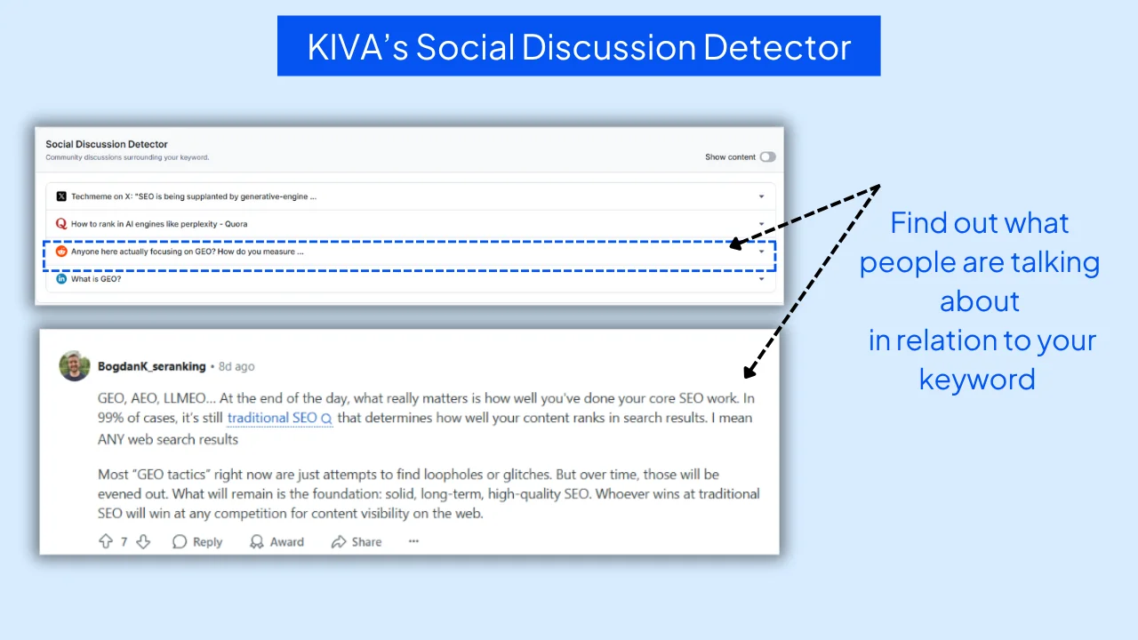 KIVA-AI-SEO-Agent-social-discussion-detector