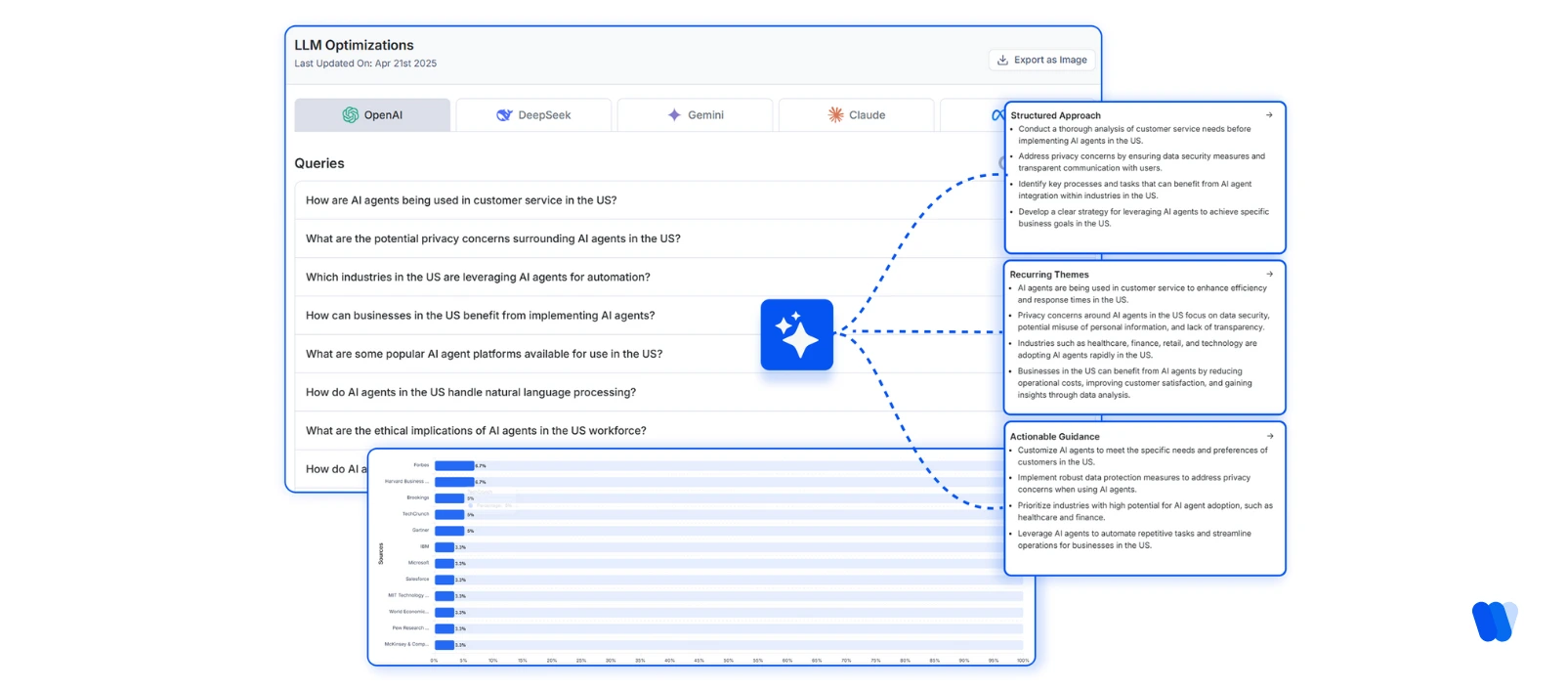 optimize-for-visibility-in-ai-conversations-and-answers