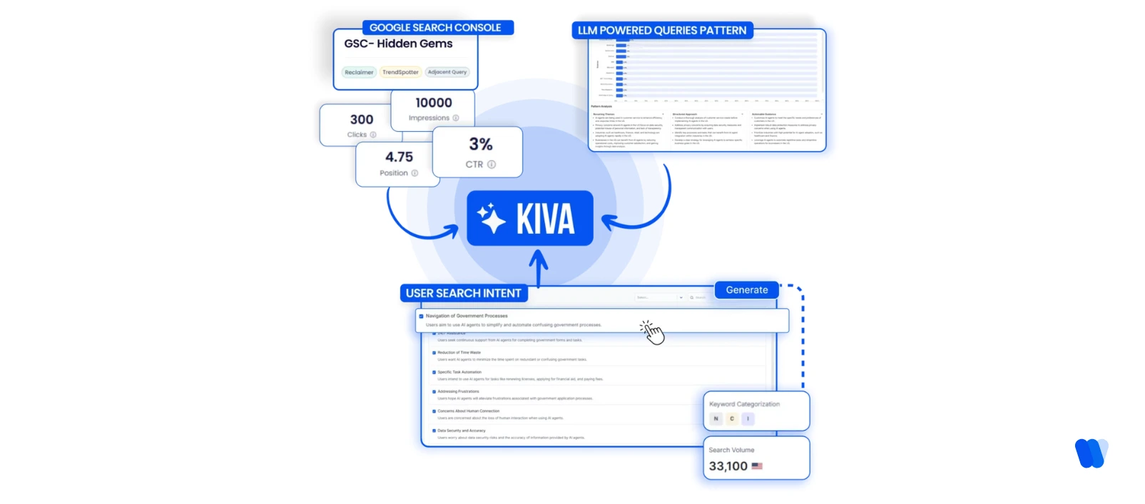 how-can-solo-marketers-use-an-seo-agent-what-makes-kiva-different
