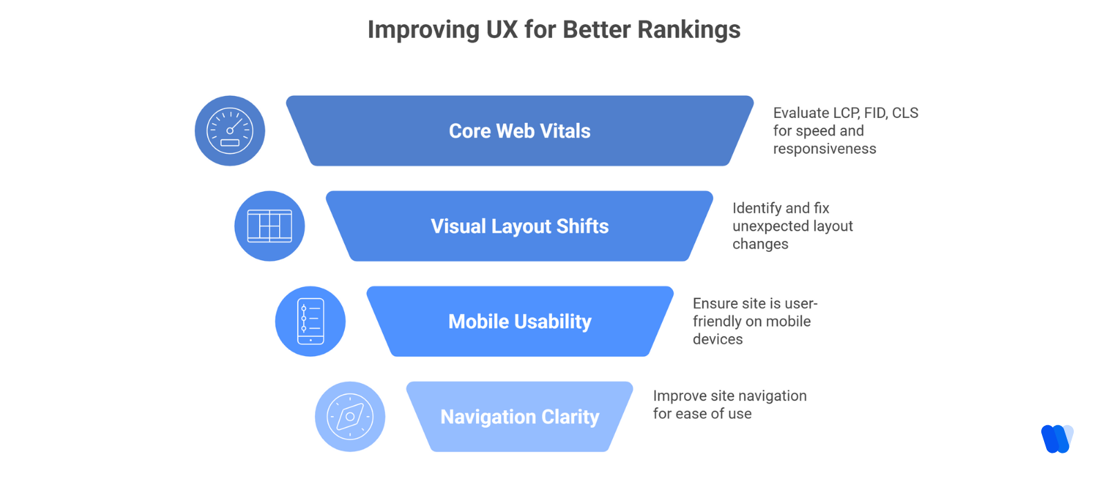 UX and site performance analysis