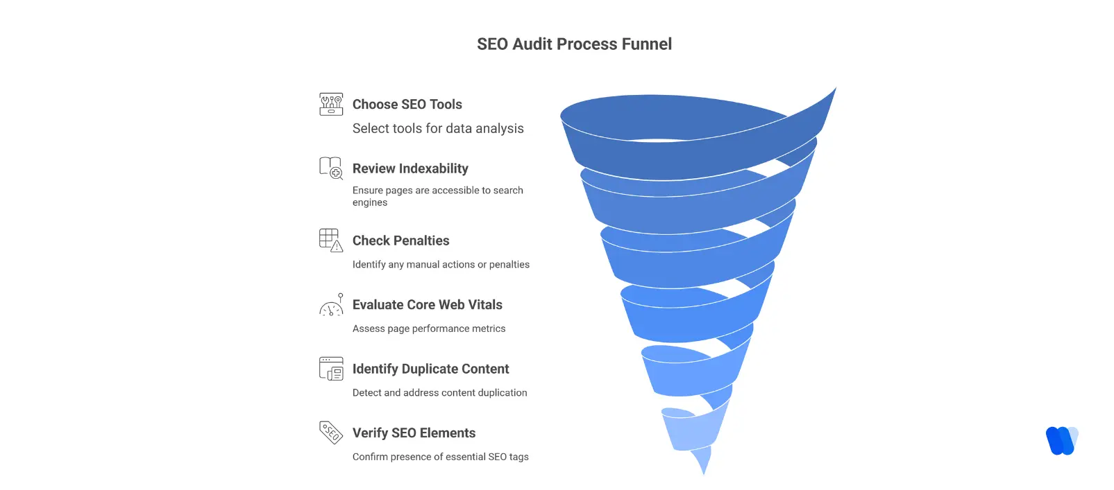 Step-by-step guide on how to perform an SEO audit