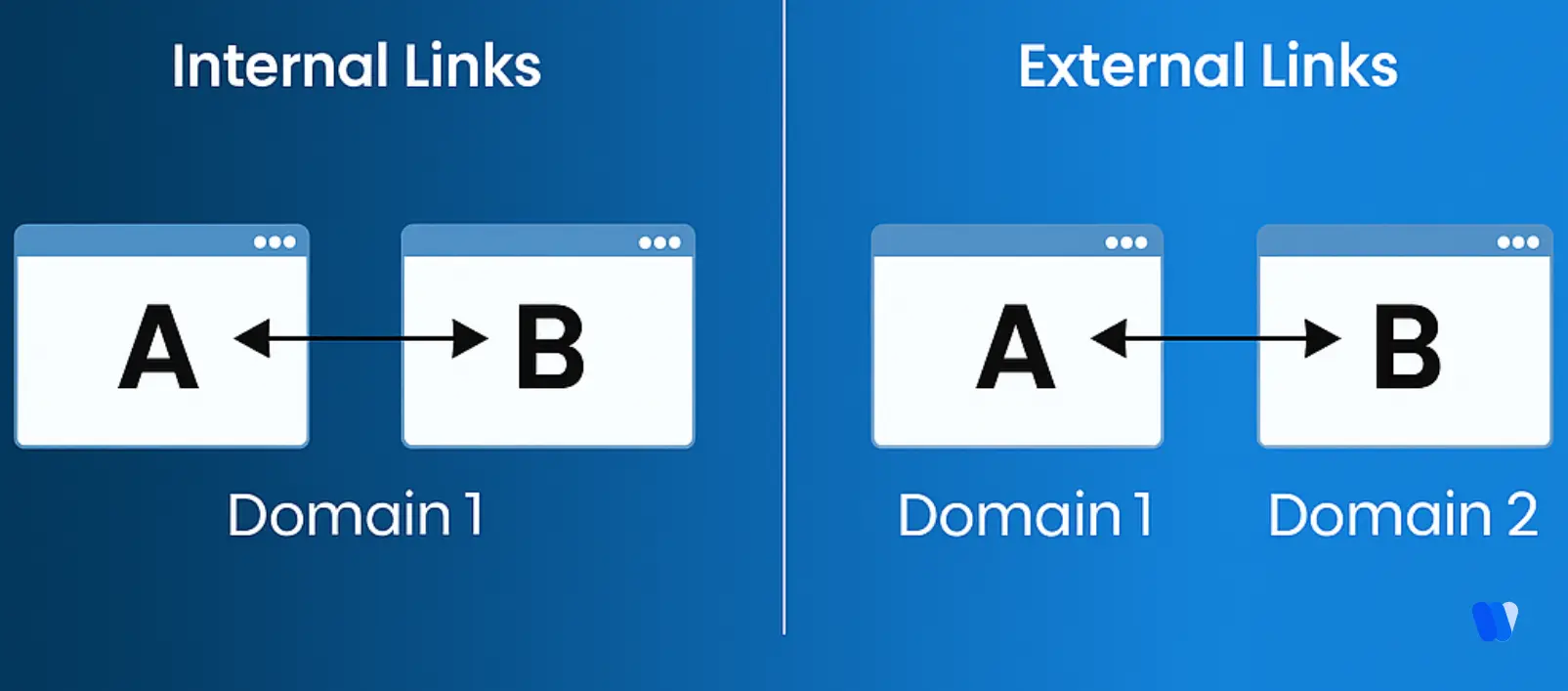 Comparison chart of internal links vs external links