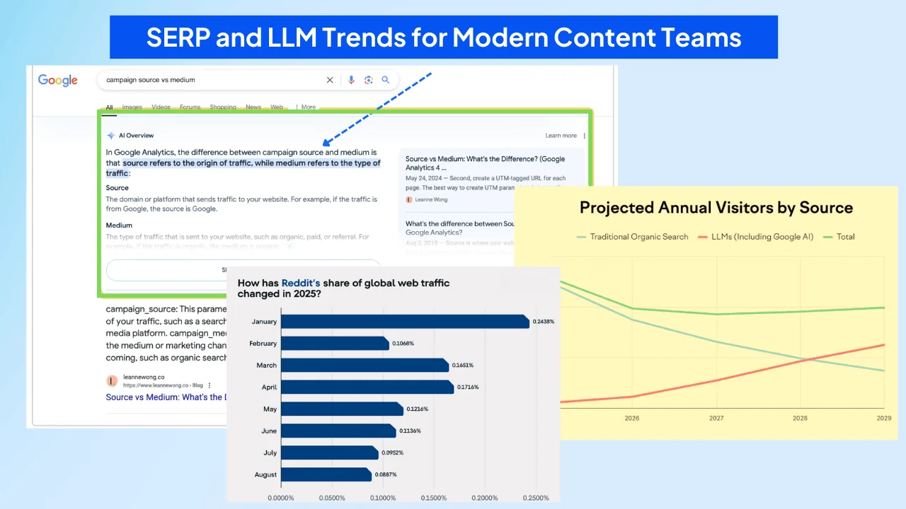 SERP-and-LLM-Trends-Now-Matter-for-Modern-Content-Teams.