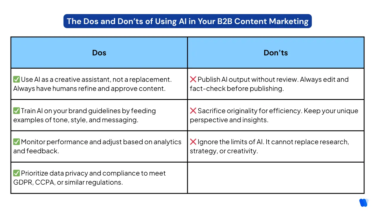 The-Dos-and-Donts-of-Using-AI-in-your-B2B-Content Marketing