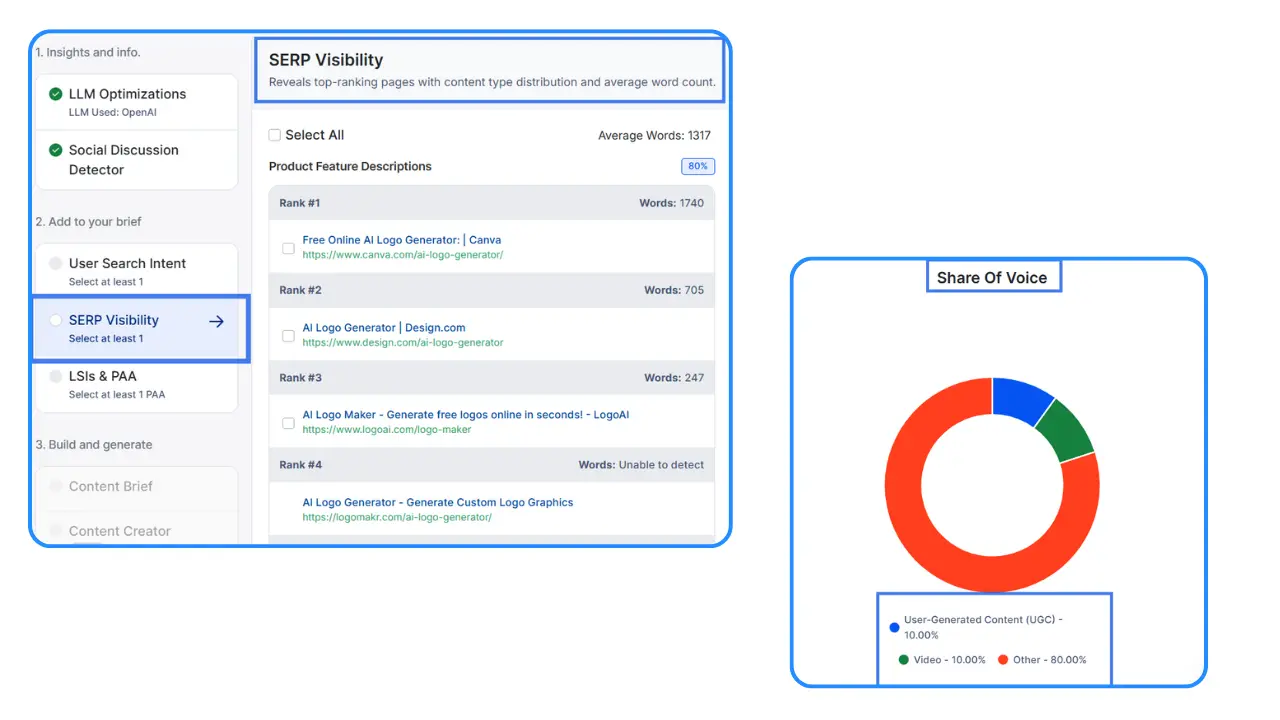 KIVA-SERP-Visibility-feature