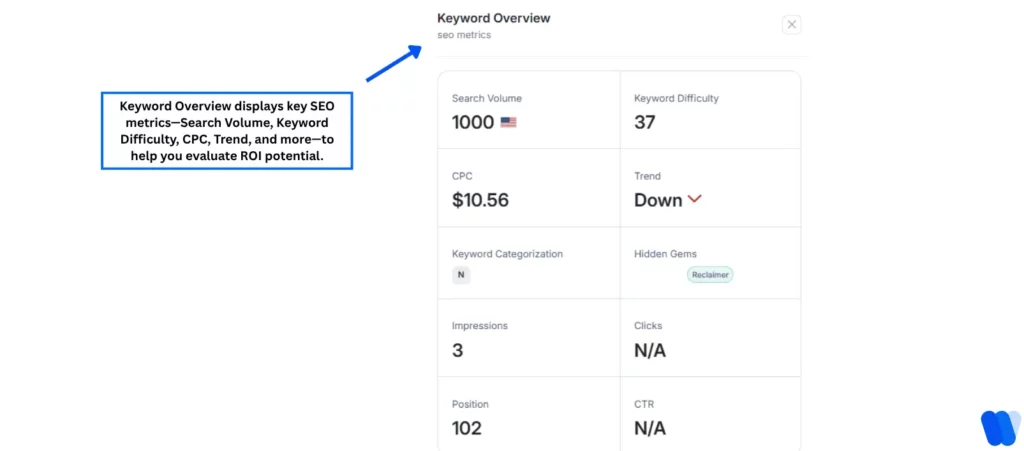 keyword-overview-dashboard-showing-search-volume-cpc-difficulty-and-trend