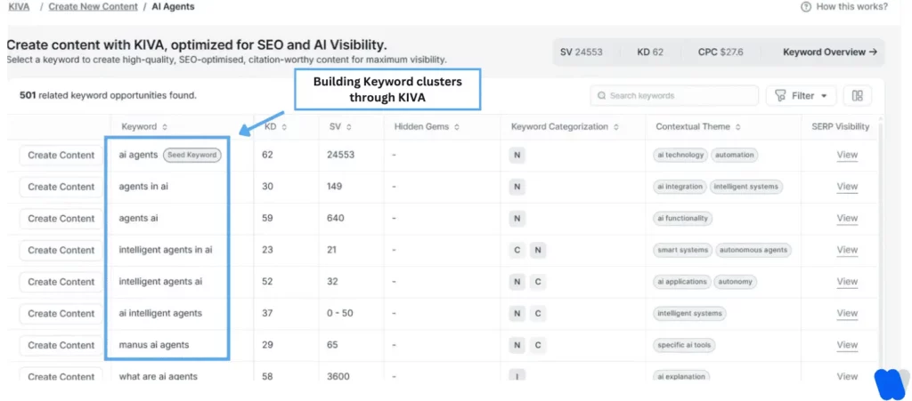 kiva-dashboard-building-keyword-clusters-for-ai-agents