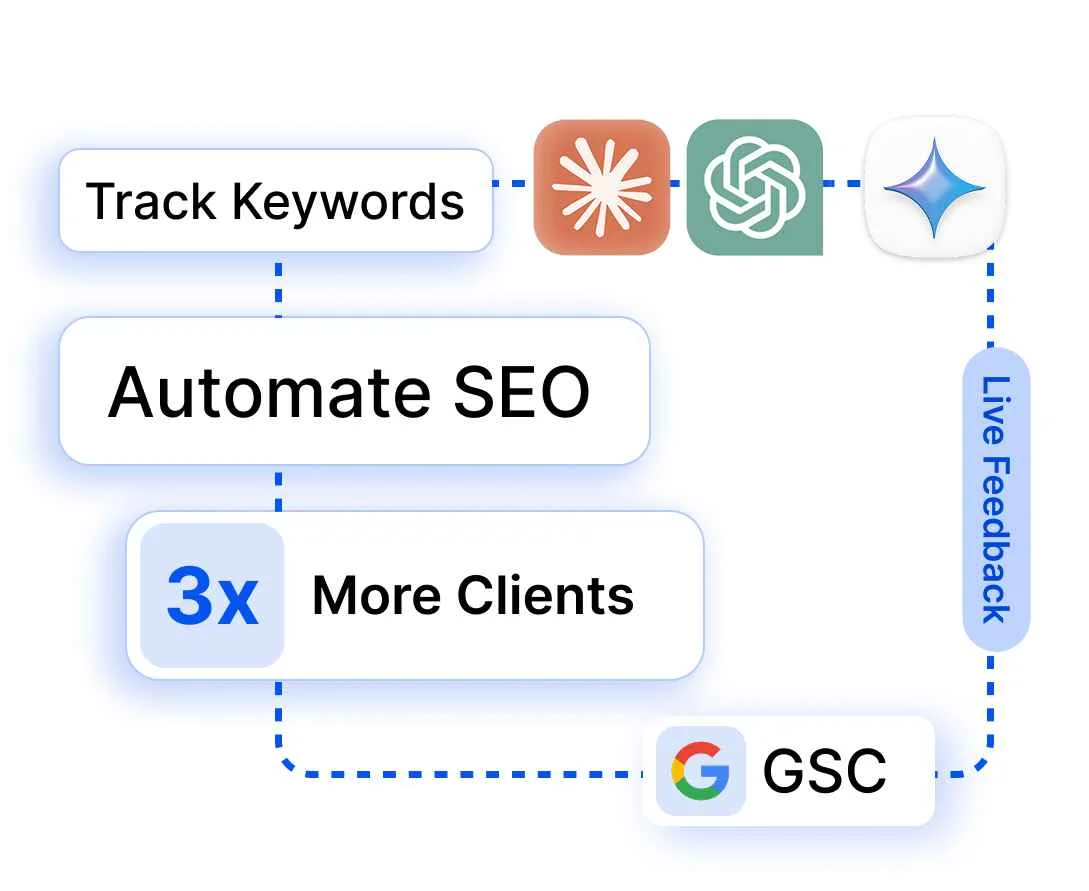 how-ai-agents-work-together-to-drive-success-for-marketing-agencies