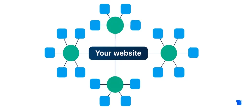 topic-cluster-internal-linking-structure-for-semantic-seo-architecture