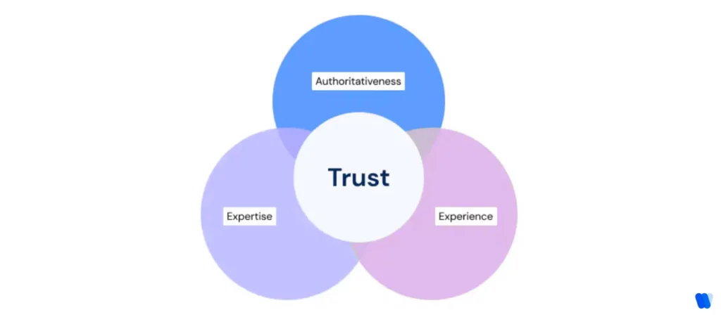 eeat-seo-framework-experience-expertise-authoritativeness-builds-trust