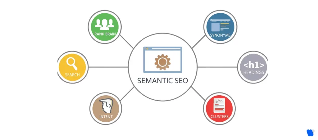 semantic-seo-signals-search-intent-rankbrain-clusters-synonyms-headings