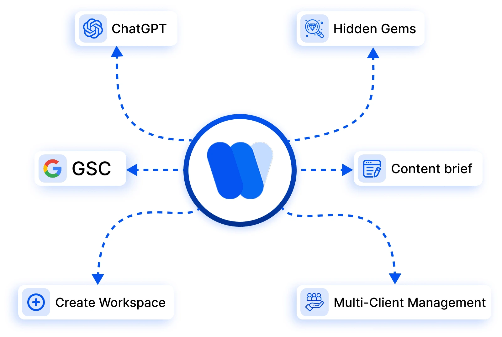 how-ai-agents-work-together-to-drive-success-for-marketing-agencies
