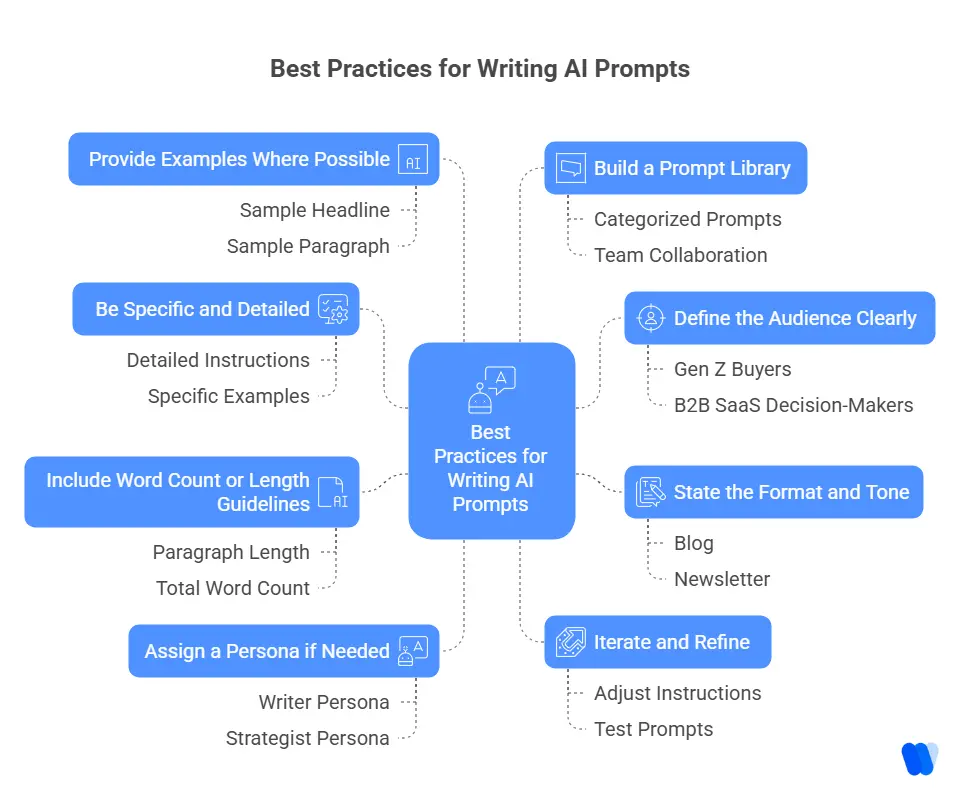 Best-Practices-for-Writing-AI-Prompts