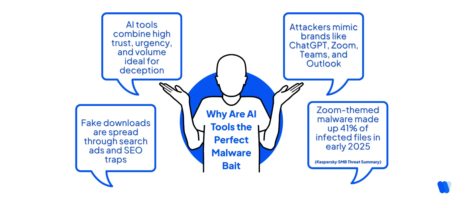 Why-Are-AI-Tools-the-Perfect-Malware-Bait