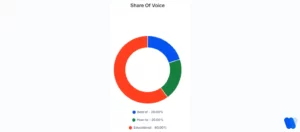 share-of-voice-chart-comparing-educational-how-to-and-best-of