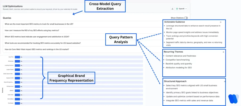 llm-optimizations-query-analysis-and-seo-guidance-dashboard