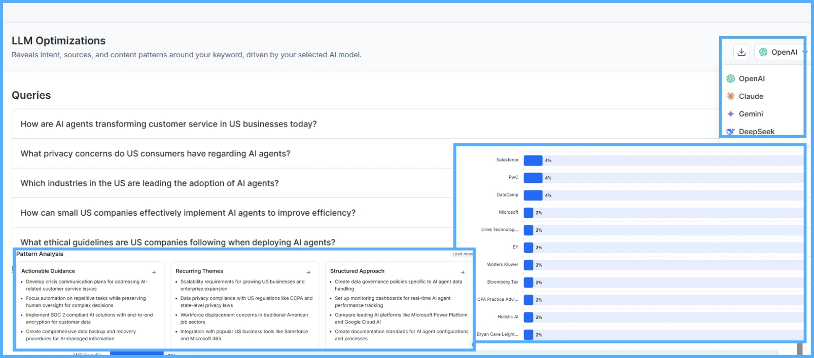 KIVA LLM optimization dashboard