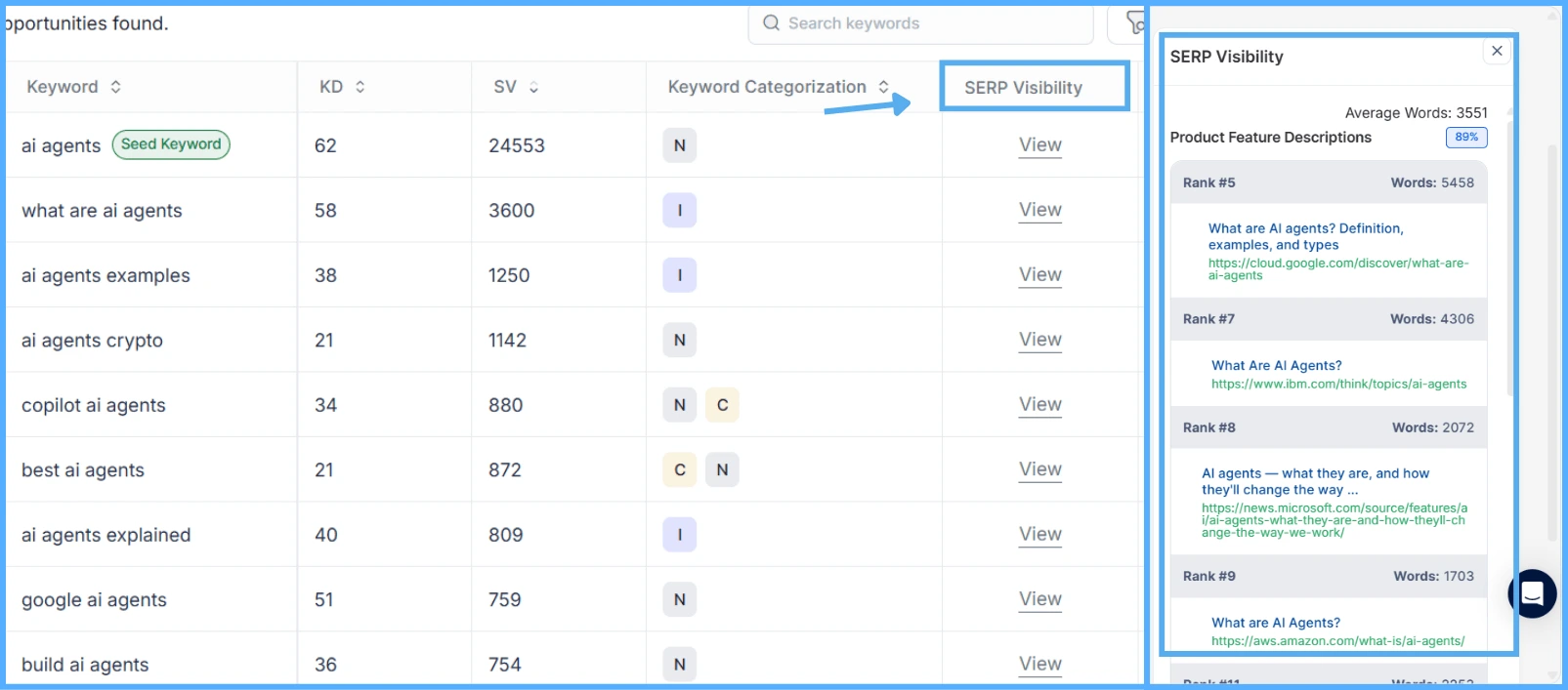 kiva-serp-analysis-content-type-visibility-patterns-gaps-briefing-insights