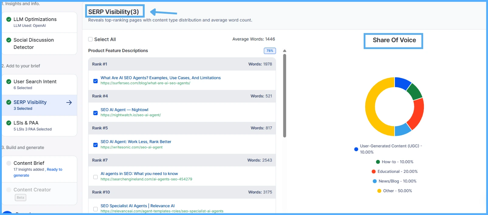 serp-intent-analysis-kiva-keyword-structure-content-type-share-voice-chart