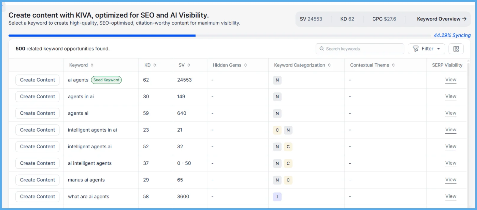 Viewing keyword clusters in KIVA