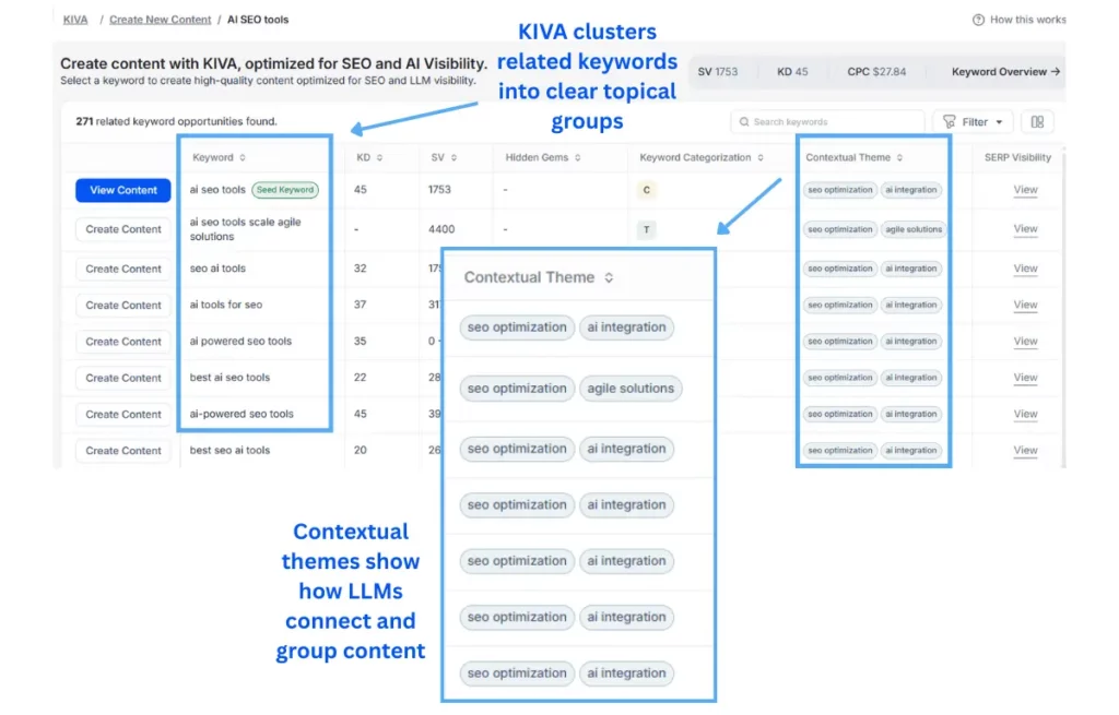 kiva-keyword-clustering-contextual-themes-llm-content-grouping-dashboard