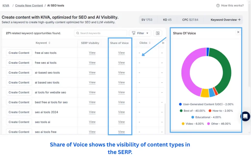 kiva-share-of-voice-serp-visibility-content-type-analysis-dashboard