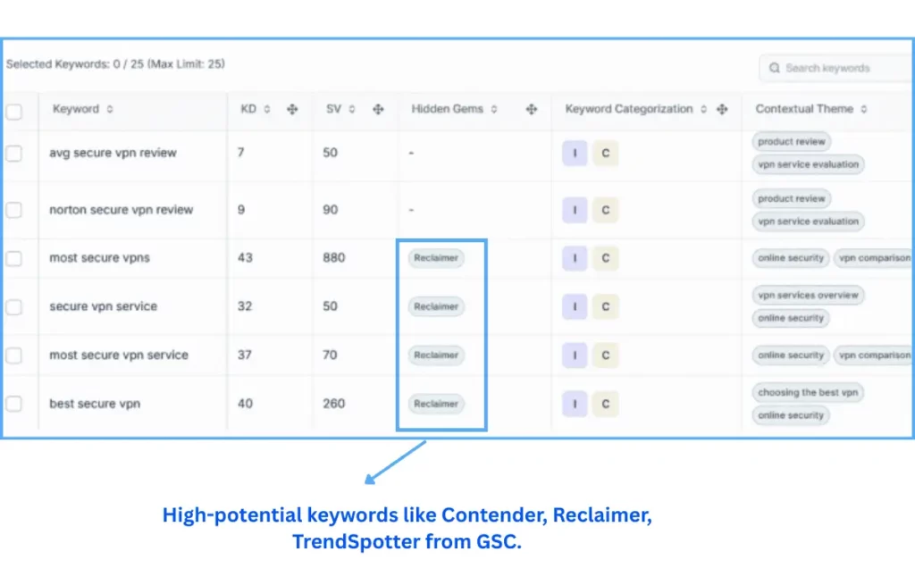 kiva-hidden-gems-gsc-keyword-opportunity-analysis-contender-reclaimer-trendspotter