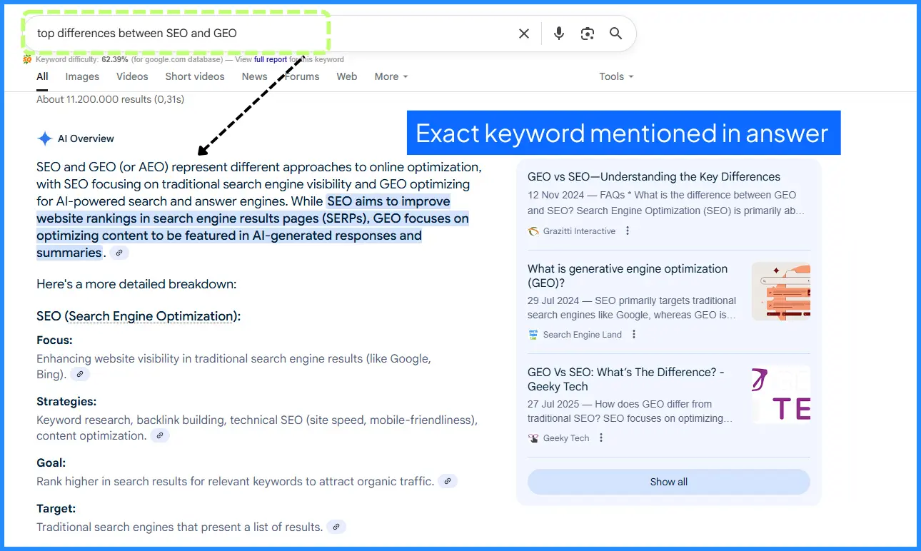 example-showing-exact-keyword-not-mentioned-in-AI-overview