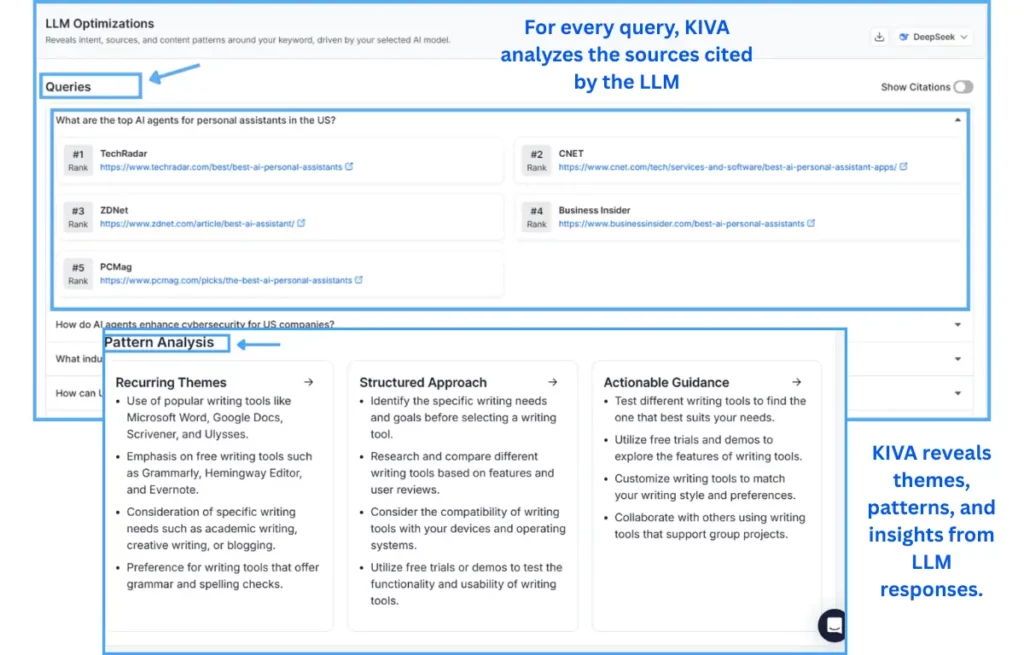 kiva-llm-optimization-query-analysis-patterns-insights-feature-dashboard