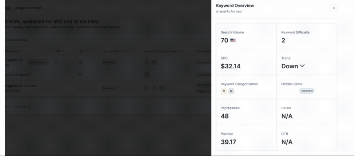 kiva-hidden-gems-dashboard-showing-categorized-keywords-from-google-search-console-with-performance-insights