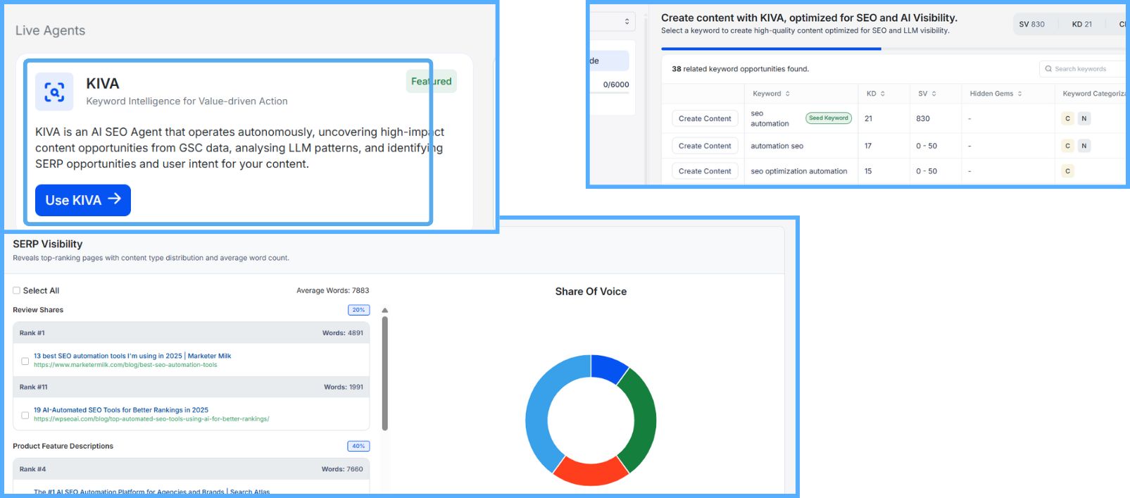 kiva-ai-powered-clustering-and-serp-analysis