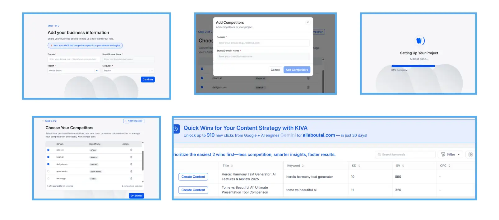 KIVA Quick Wins strategy dashboard