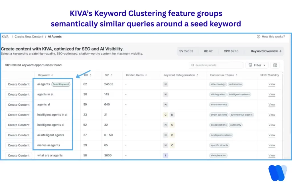 kiva-keyword-clustering-feature-for-seo-and-ai-visibility