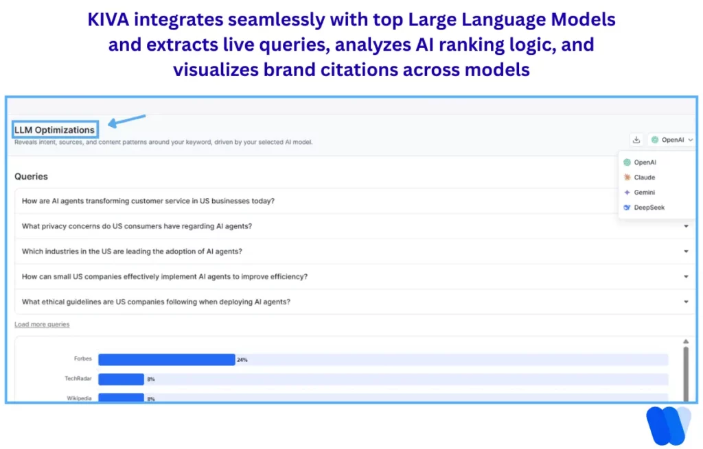 kiva-llm-optimization-dashboard-for-seo-and-ai-queries