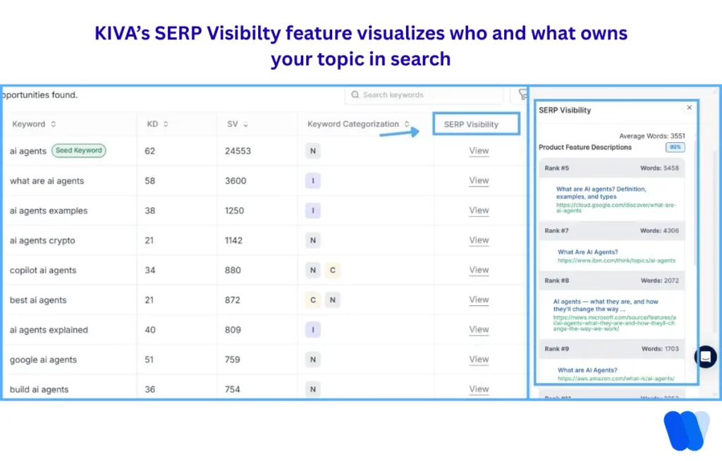 seo-serp-visibility-dashboard-for-keyword-and-competitor-analysis