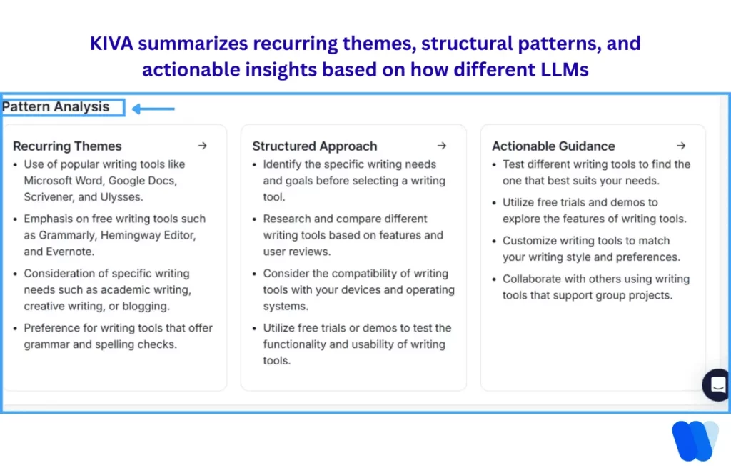 kiva-pattern-analysis-feature-summarizing-llm-seo-insights