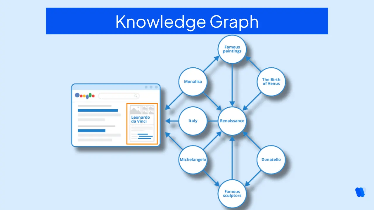 knowledge-graph-for-structured-data