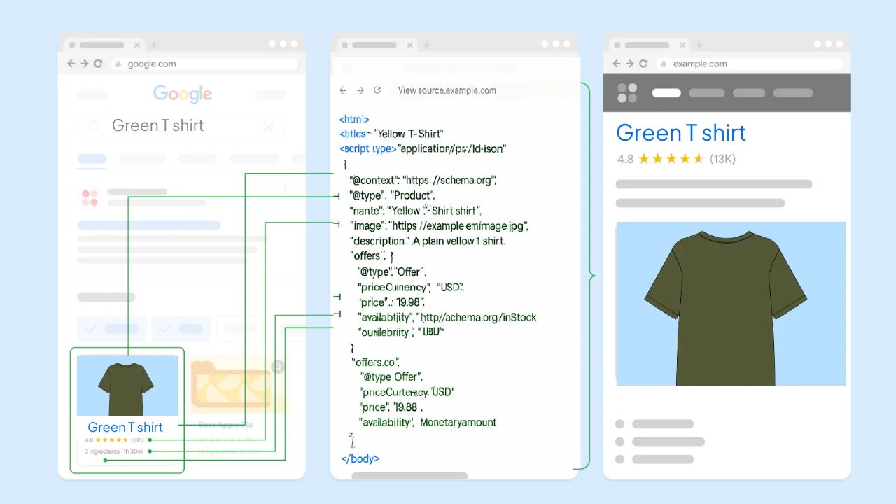 Structured-data-green-tshirt-example