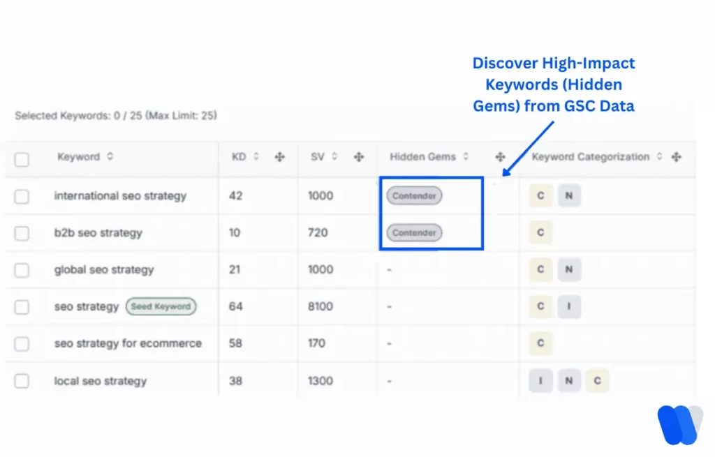 discover-hidden-gem-keywords-using-gsc-data-for-seo