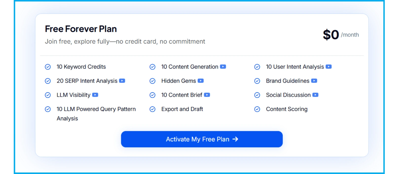 kiva-free-forever-plan-feature-breakdown-with-keyword-credits-content-generation-intent-analysis-brand-guidelines-llm-visibility-and-content-scoring