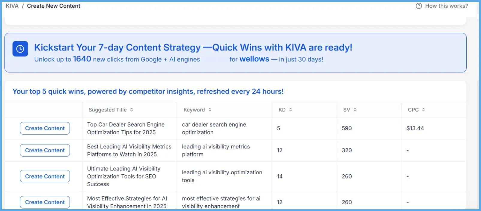 generate-suggestions-create-content-kiva-quick-wins