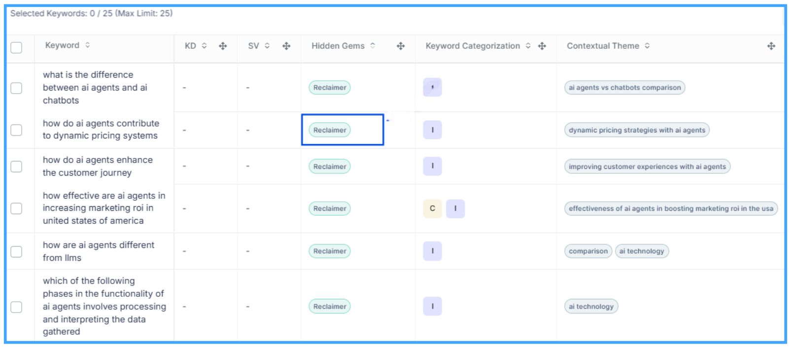 how-does-an-ai-agent-help-prioritize-seo-on-a-budget